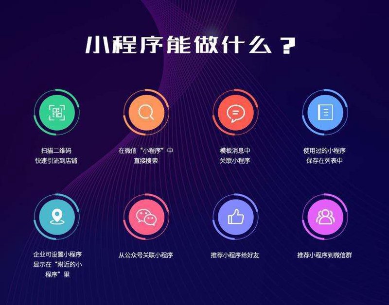 微信小程序开发行业动态